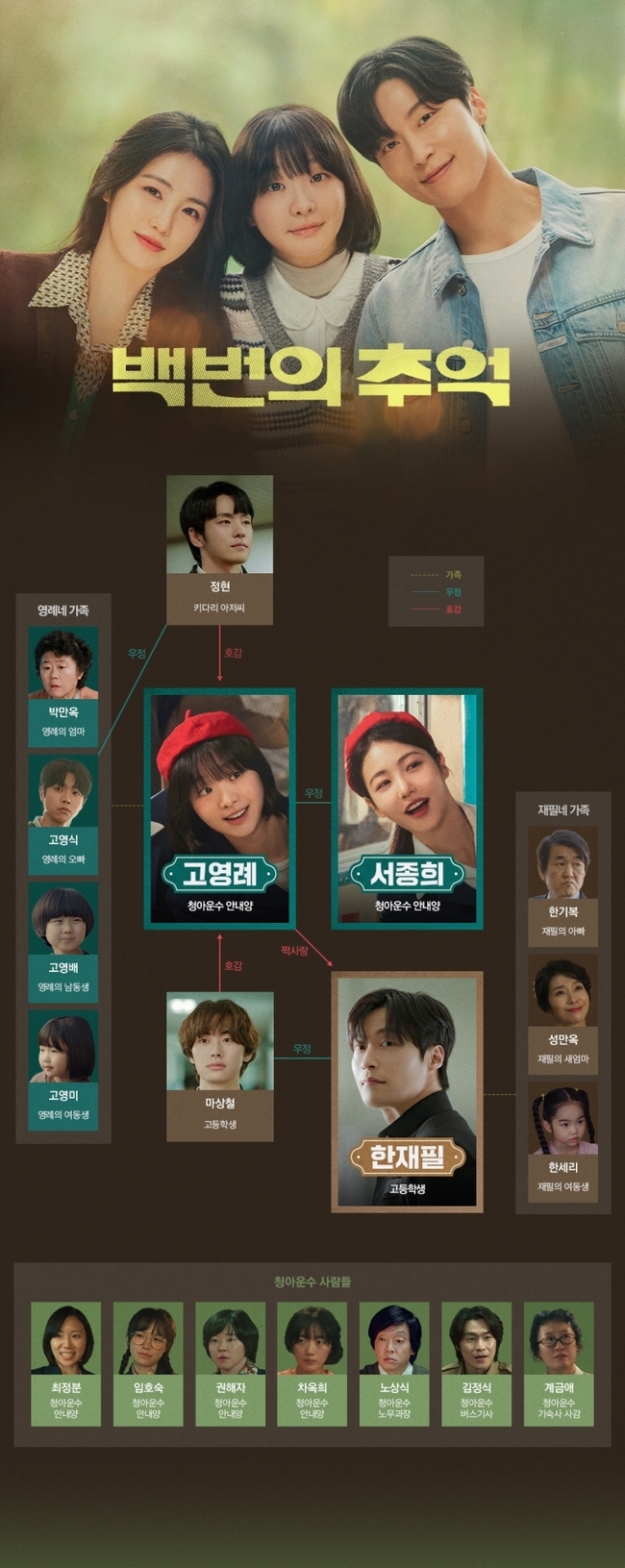 SLL 제공